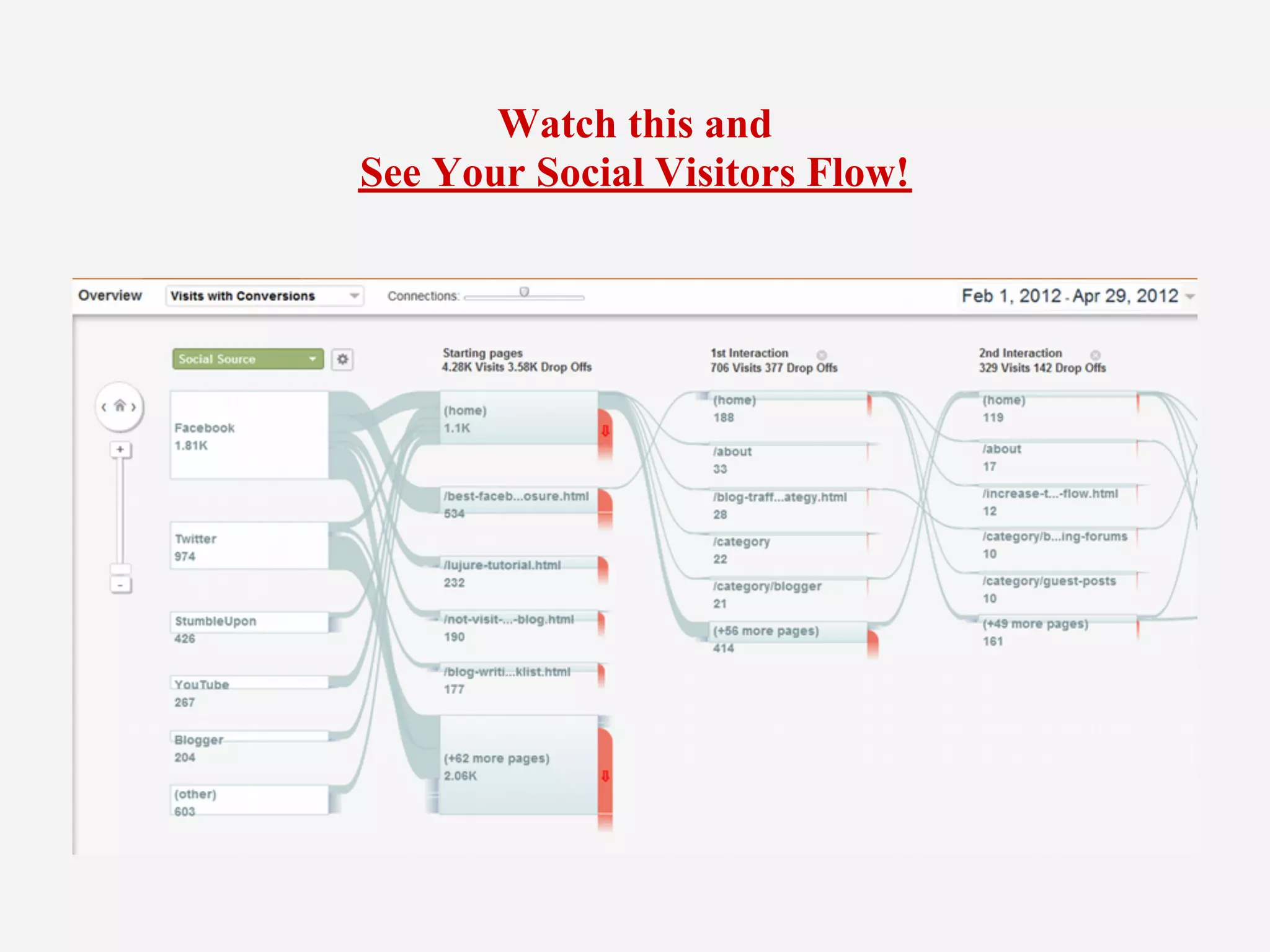Watch this and
See Your Social Visitors Flow!