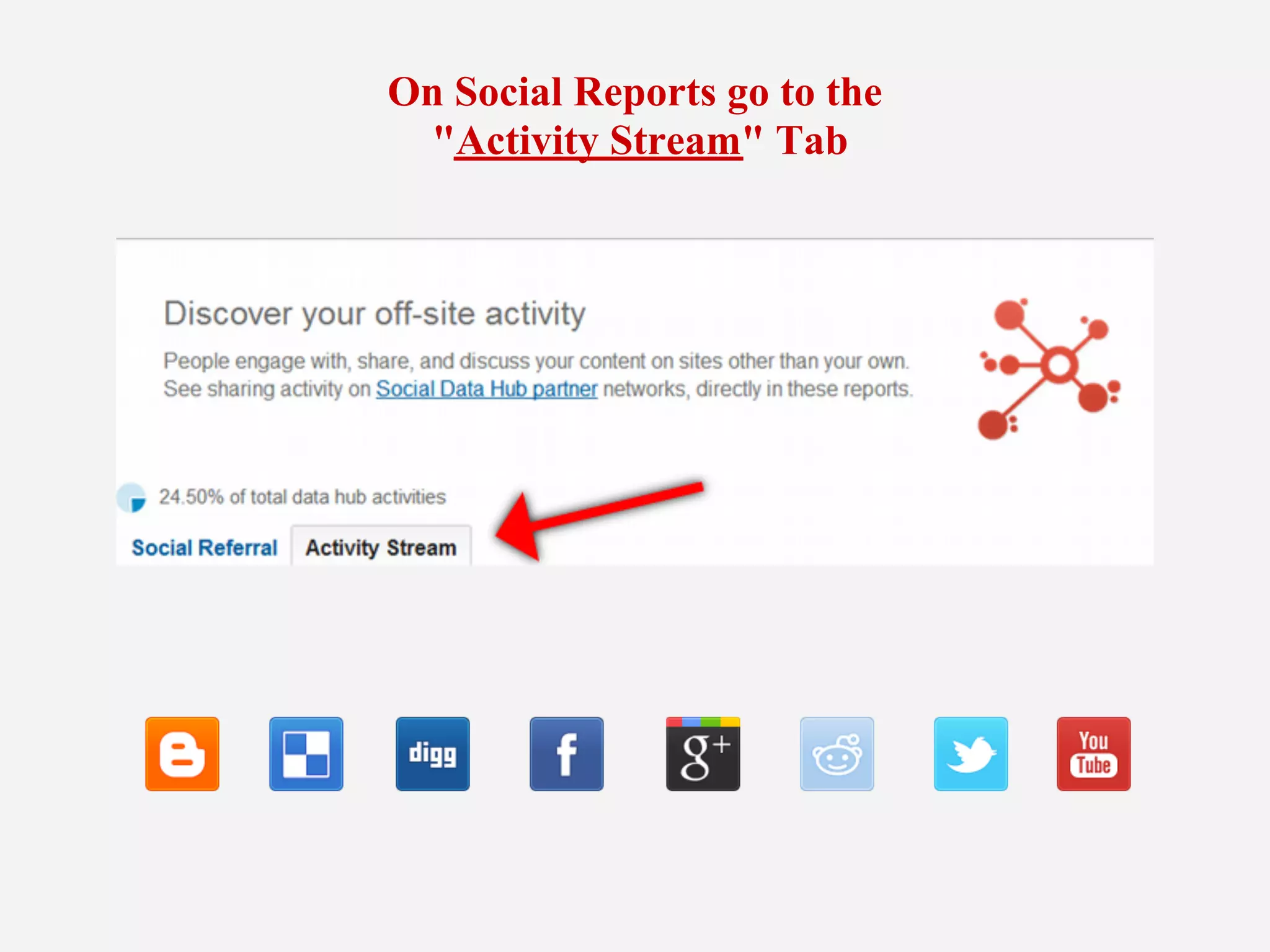 On Social Reports go to the
"Activity Stream" Tab