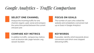 Google Analytics - Traffic Comparison
Analyse the incoming traffic for one
channel: organic, paid, social and compare
the same time period between the current
and past year.
SELECT ONE CHANNEL
In addition to traffic, compare key metrics
such as bounce rate, page/session, avg.
session duration. 
COMPARE KEY METRICS
The number of users who visited the
website and completed a conversion (set
up as Goals in Google Analytics)
FOCUS ON GOALS
If possible, identify which keywords drove
conversions and which ones stopped
delivering traffic.
KEYWORDS
 