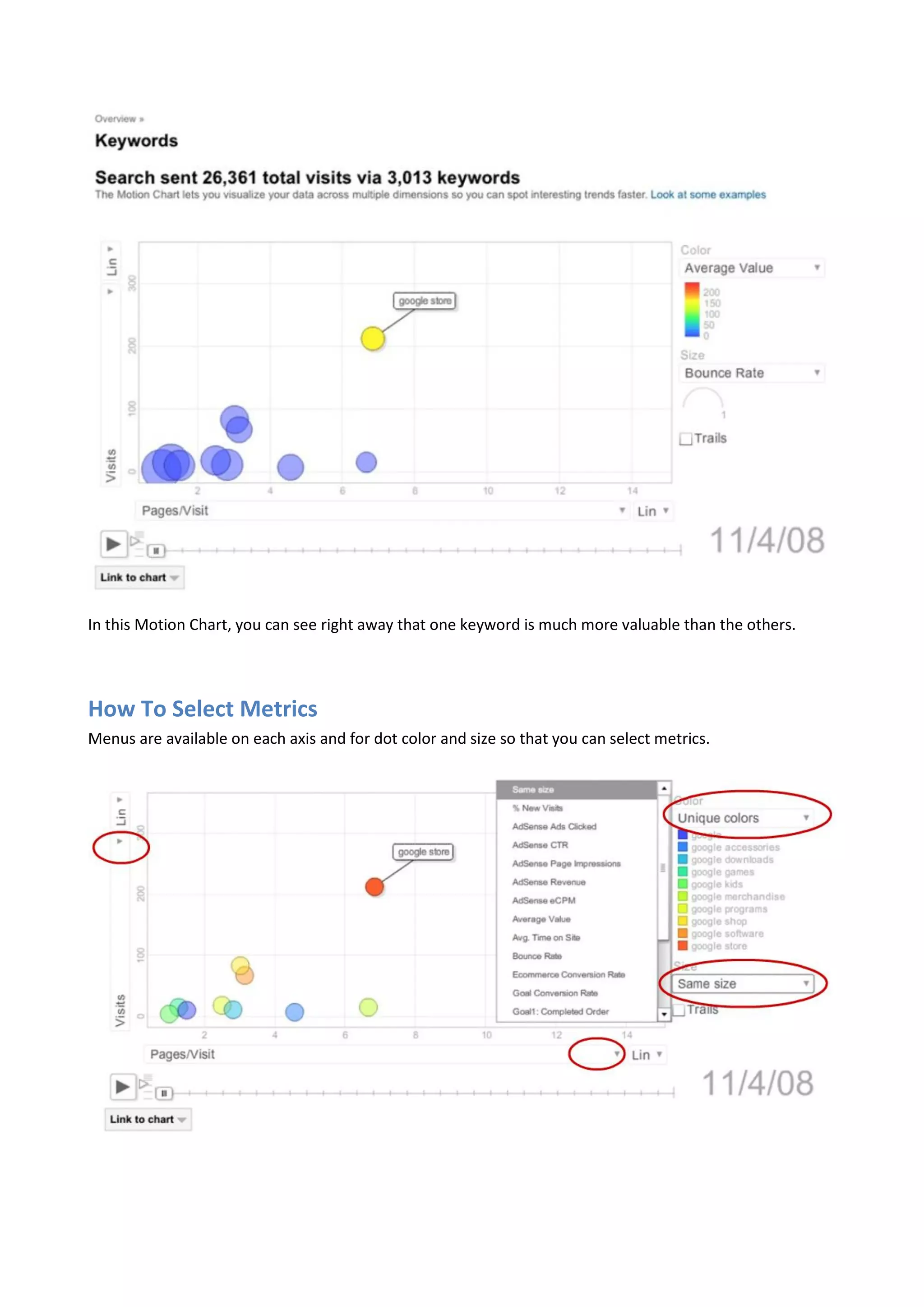 In this Motion Chart, you can see right away that one keyword is much more valuable than the others.




How To Select Metrics
Menus are available on each axis and for dot color and size so that you can select metrics.
 