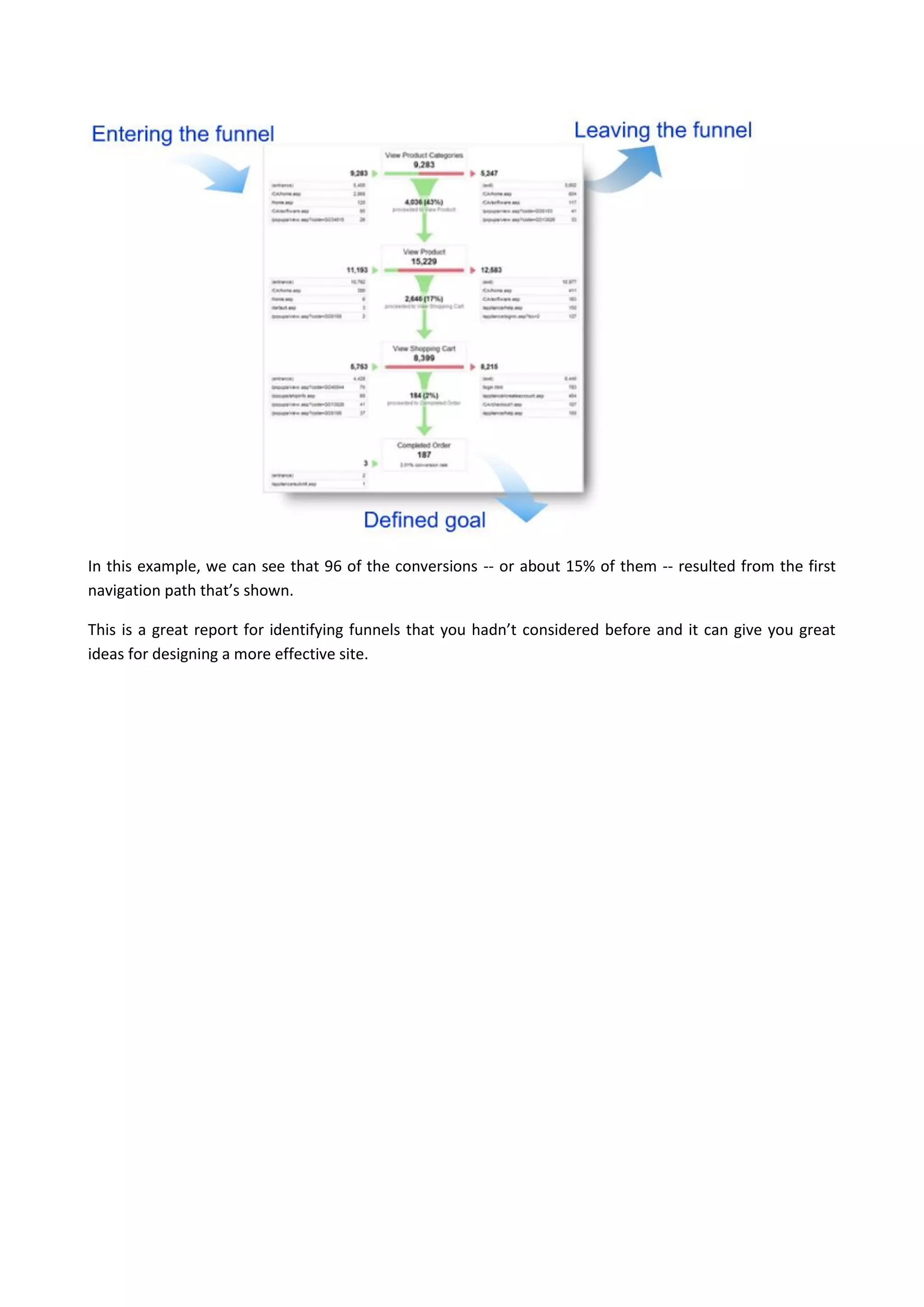 In this example, we can see that 96 of the conversions -- or about 15% of them -- resulted from the first
navigation path that’s shown.

This is a great report for identifying funnels that you hadn’t considered before and it can give you great
ideas for designing a more effective site.
 