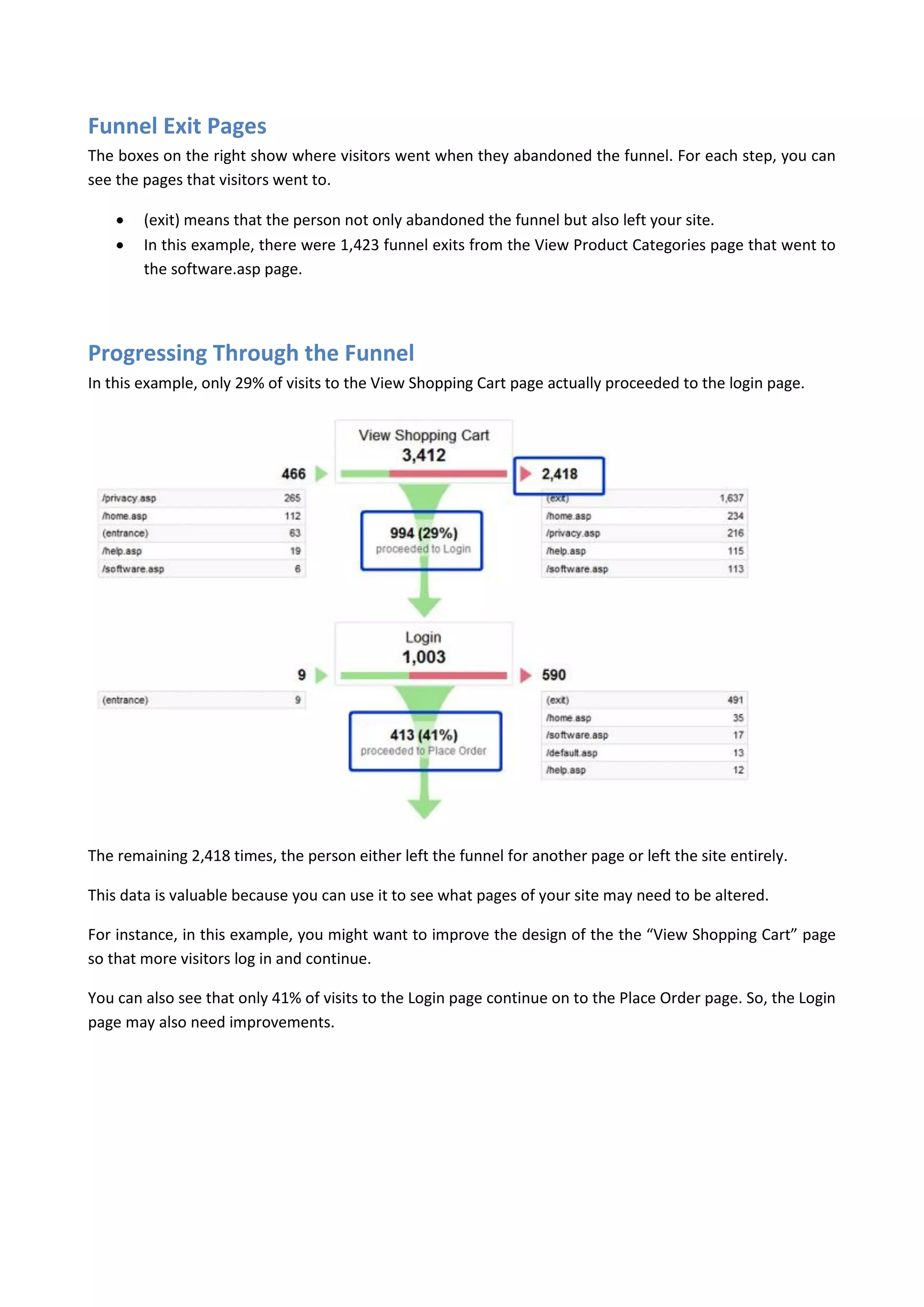 Funnel Exit Pages
The boxes on the right show where visitors went when they abandoned the funnel. For each step, you can
see the pages that visitors went to.

       (exit) means that the person not only abandoned the funnel but also left your site.
       In this example, there were 1,423 funnel exits from the View Product Categories page that went to
        the software.asp page.




Progressing Through the Funnel
In this example, only 29% of visits to the View Shopping Cart page actually proceeded to the login page.




The remaining 2,418 times, the person either left the funnel for another page or left the site entirely.

This data is valuable because you can use it to see what pages of your site may need to be altered.

For instance, in this example, you might want to improve the design of the the “View Shopping Cart” page
so that more visitors log in and continue.

You can also see that only 41% of visits to the Login page continue on to the Place Order page. So, the Login
page may also need improvements.
 