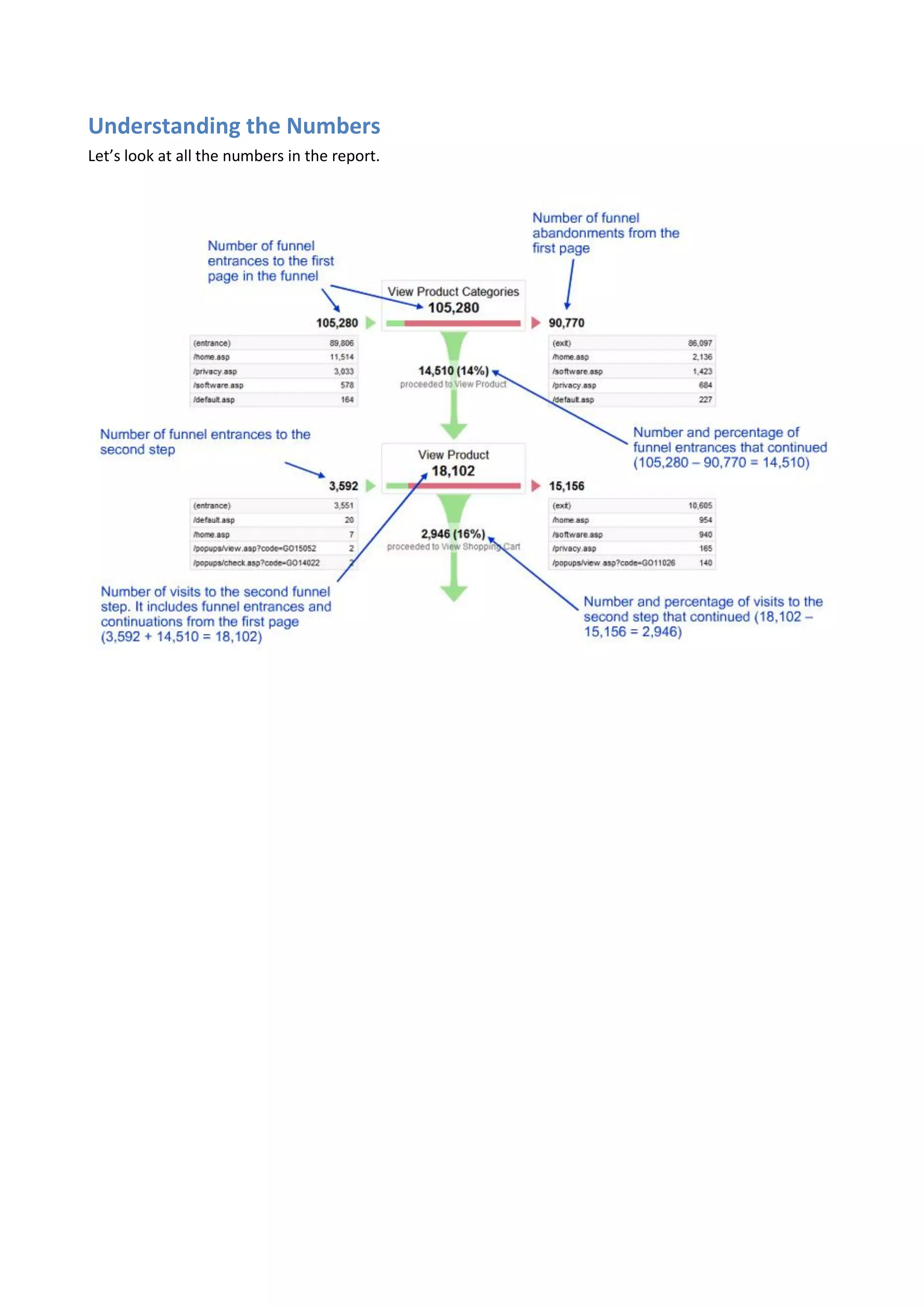 Understanding the Numbers
Let’s look at all the numbers in the report.
 
