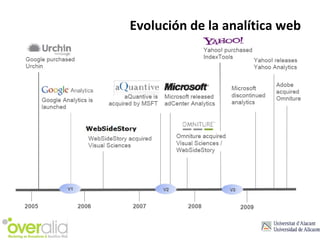 Evolución de la analítica web 