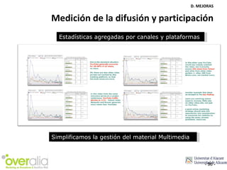 Medición de la difusión y participación Estadísticas agregadas por canales y plataformas Simplificamos la gestión del material Multimedia -   - D. MEJORAS 