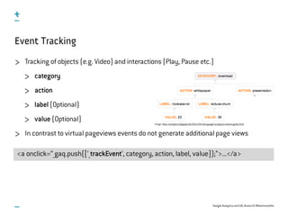 Google Analytics and UX, #uxce13 @katrinmathis
<a onclick=“_gaq.push([‘_trackEvent‘, category, action, label, value]);“>...</a>
Event Tracking
Tracking of objects (e.g. Video) and interactions (Play, Pause etc.)
category
action
label (Optional)
value (Optional)
In contrast to virtual pageviews events do not generate additional page views
Image: http://analytics.blogspot.de/2011/04/new-google-analytics-events-goals.html
 