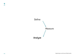 Google Analytics and UX, #uxce13 @katrinmathis
Define
Measure
Analyze
 