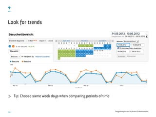 Google Analytics and UX, #uxce13 @katrinmathis
Look for trends
Tip: Choose same week days when comparing periods of time
 