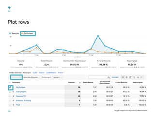 Google Analytics and UX, #uxce13 @katrinmathis
Plot rows
 