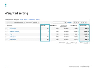 Google Analytics and UX, #uxce13 @katrinmathis
Weighted sorting
 
