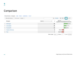 Google Analytics and UX, #uxce13 @katrinmathis
Comparison
 