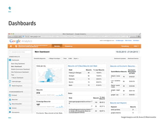 Google Analytics and UX, #uxce13 @katrinmathis
Dashboards
 