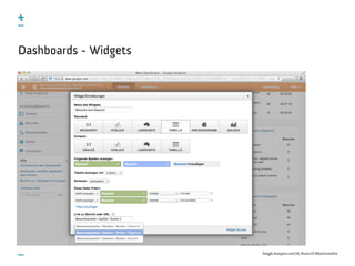 Google Analytics and UX, #uxce13 @katrinmathis
Dashboards - Widgets
 