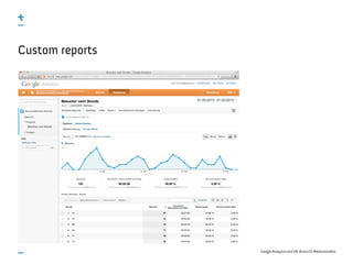 Google Analytics and UX, #uxce13 @katrinmathis
Custom reports
 