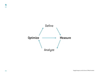 Google Analytics and UX, #uxce13 @katrinmathis
Define
Measure
Analyze
Optimize
 
