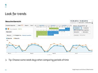 Google Analytics & UX Slide 28