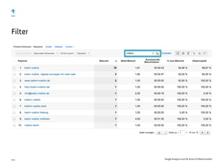Google Analytics & UX Slide 35