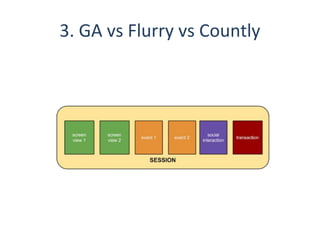 3. GA vs Flurry vs Countly
 