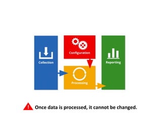 ! Once data is processed, it cannot be changed.
 
