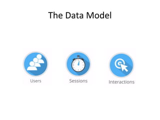 The Data Model
 