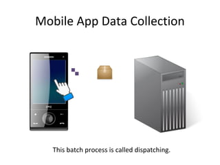 Mobile App Data Collection
This batch process is called dispatching.
 