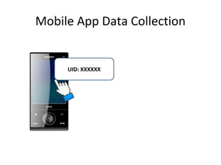 Mobile App Data Collection
UID: XXXXXX
 