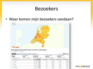 BezoekersWaar komen mijn bezoekers vandaan?