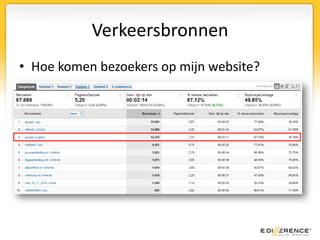 VerkeersbronnenHoe komen bezoekers op mijn website?