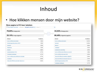 InhoudHoe klikken mensen door mijn website?Doelen