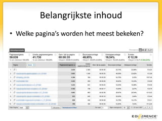 Belangrijkste inhoudWelke pagina’s worden het meest bekeken?$-index = de gemiddelde opbrengstwaarde per weergave van de pagina