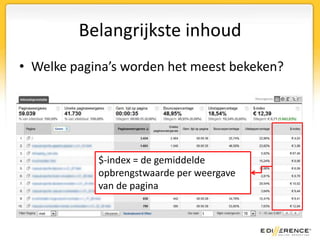 Site SearchWaar wordt naar gezocht binnen je website?