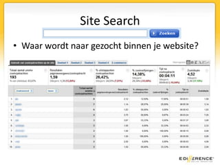 Site searchIdeeën voor nieuwe productenIdeeën voor andere producttypesMoet je je producten anders noemen?Welke informatie moet uverder nog aanbieden??