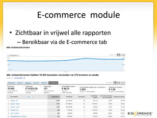 E-commerce moduleGemiddelde bestelwaarde per plaats