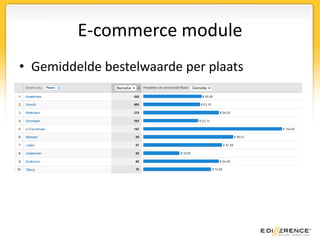 E-commerce moduleROI van Google AdWords campagnesAlleen op basis vanAdWords kosten per klik!
