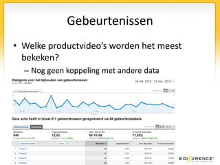 Aangepaste variabelenHoe kan je je bezoekers kenmerken? (labels)Slot (1-5)CategorieLabelScope (bezoeker, sessie, pagina)