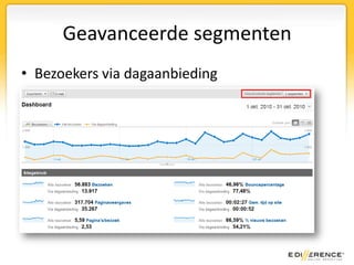Geavanceerde segmentenBezoekers via dagaanbieding
