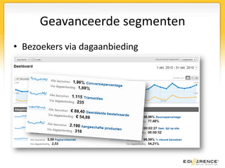 Nog meer mogelijkhedenAangepaste rapportagesWebsite optimizerProfielen & filtersMeer…