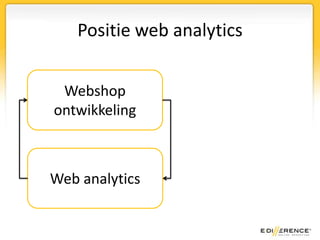 Positie web analyticsWebshop ontwikkelingWeb analytics