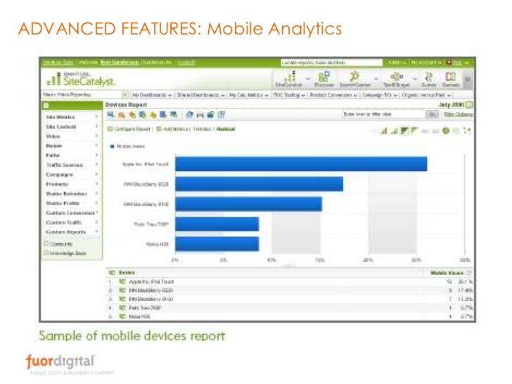 omniture analytics