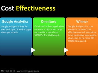 Cost Effectiveness
Google Analytics                        Omniture                          Winner
Google Analytics is fr...