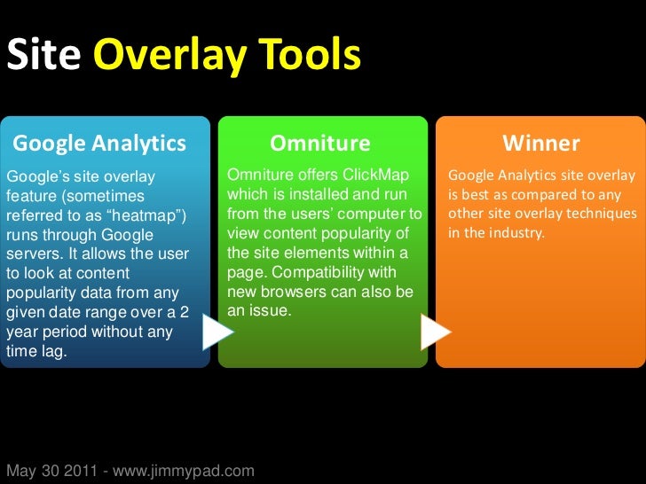 google analytics vs omniture comparative guide omniture analytics