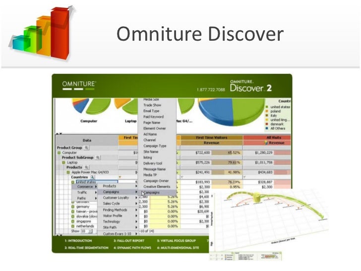 Google Analytics vs Omniture SiteCatalyst vs Inouse Webanalytics at