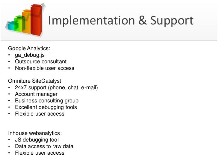 Google Analytics vs Omniture SiteCatalyst vs Inouse Webanalytics at