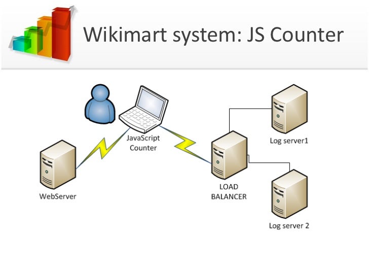 Google Analytics vs Omniture SiteCatalyst vs Inouse Webanalytics at