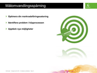 Målomvandlingsspårning

›     Optimera din marknadsföringssatsning

›     Identifiera problem i köpprocessen

›     Upptäck nya möjligheter




GA Grunder • Torsdag, Nov 25, 2010 • All material is confidential • Page 14
 