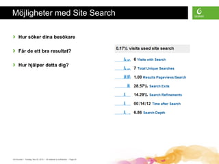 Möjligheter med Site Search

›     Hur söker dina besökare

›     Får de ett bra resultat?

›     Hur hjälper detta dig?




GA Grunder • Torsdag, Nov 25, 2010 • All material is confidential • Page 20
 
