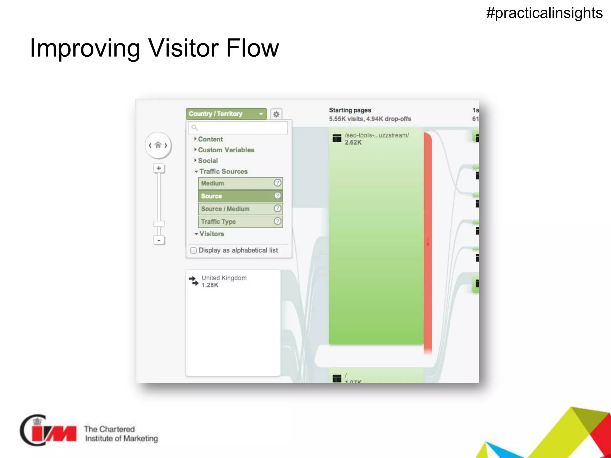 Presentation title
#practicalinsights
Improving Visitor Flow
 