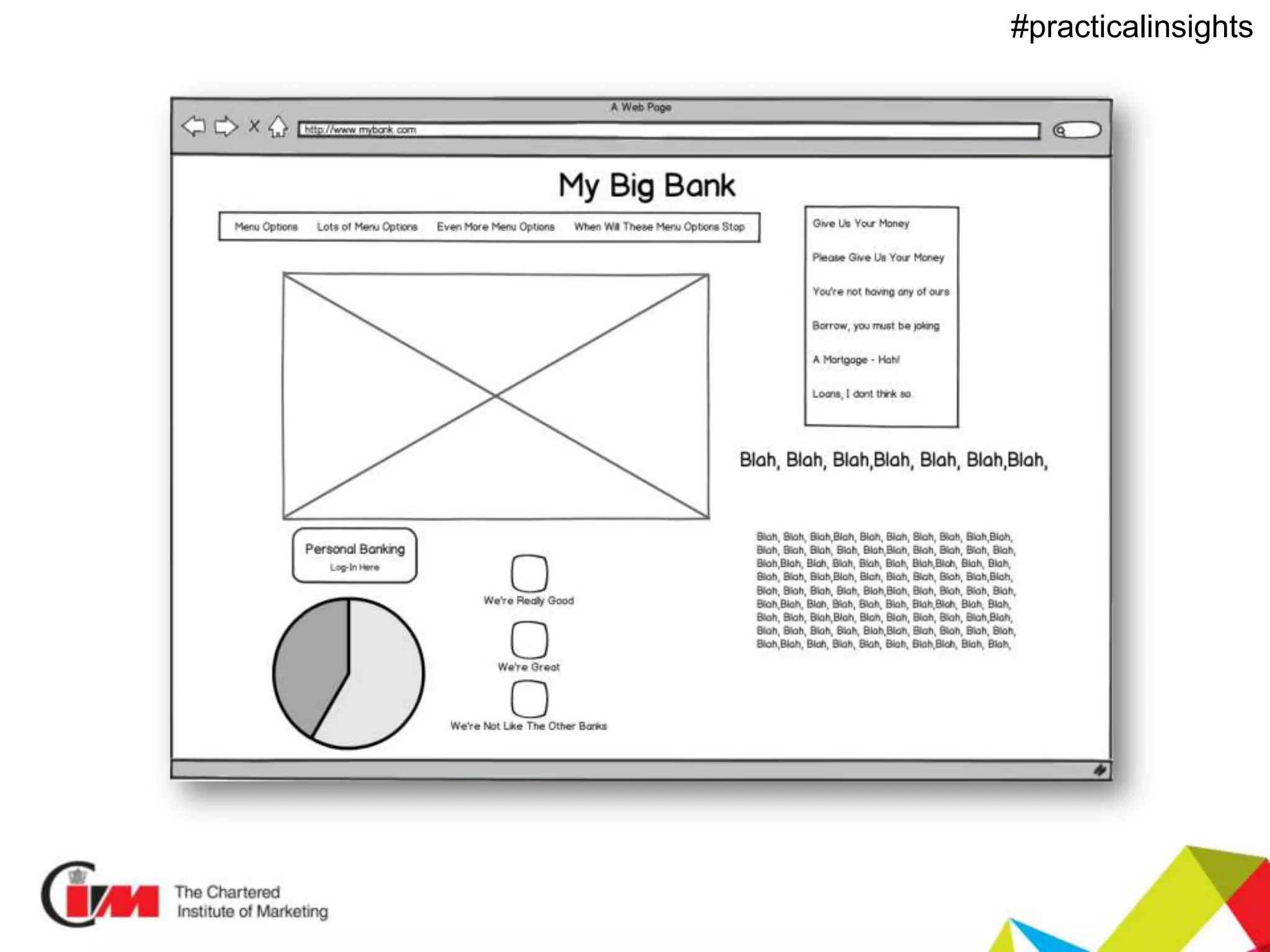 Presentation title
#practicalinsights
 