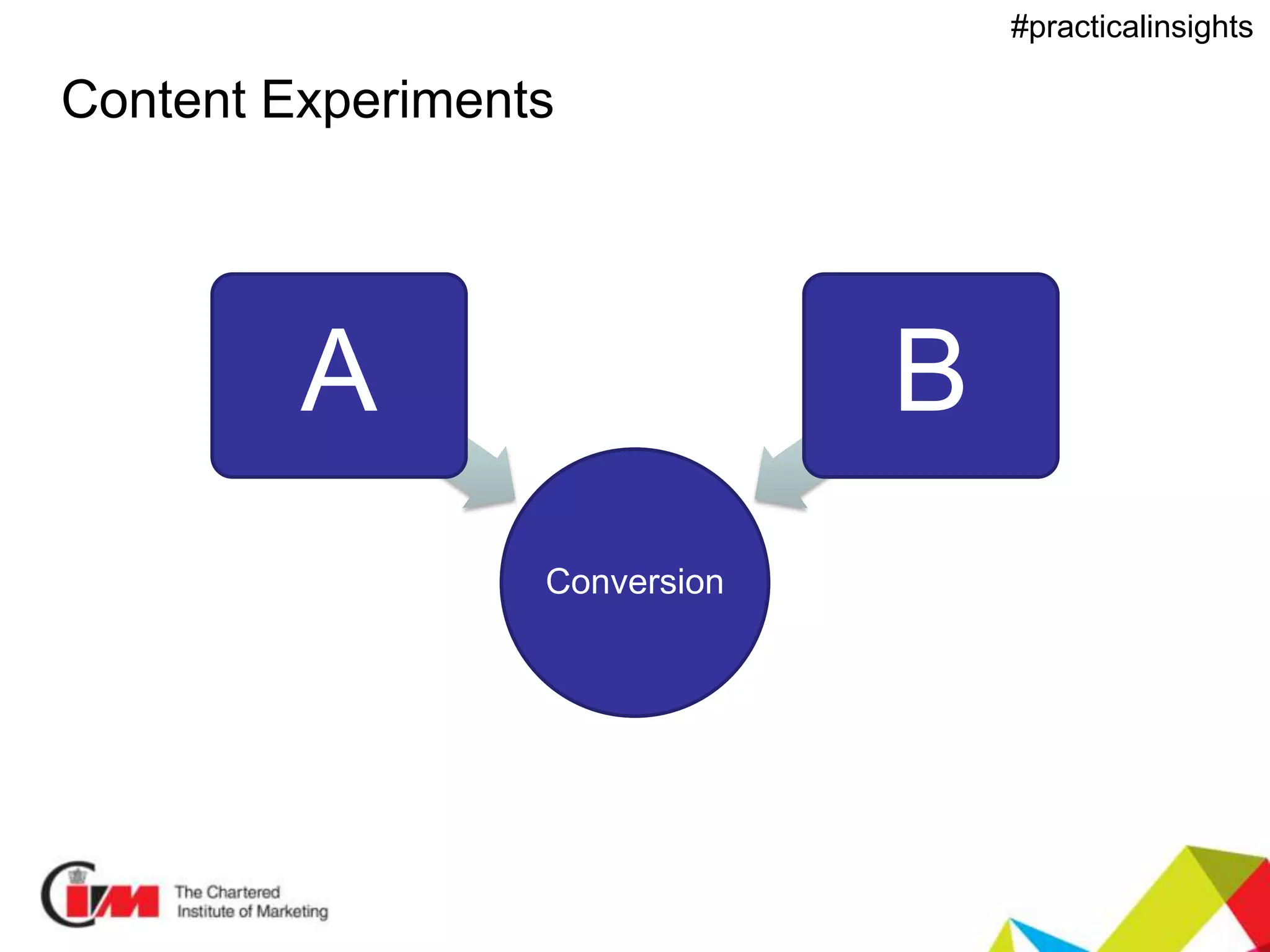 Presentation title
#practicalinsights
Content Experiments
Conversion
A B
 