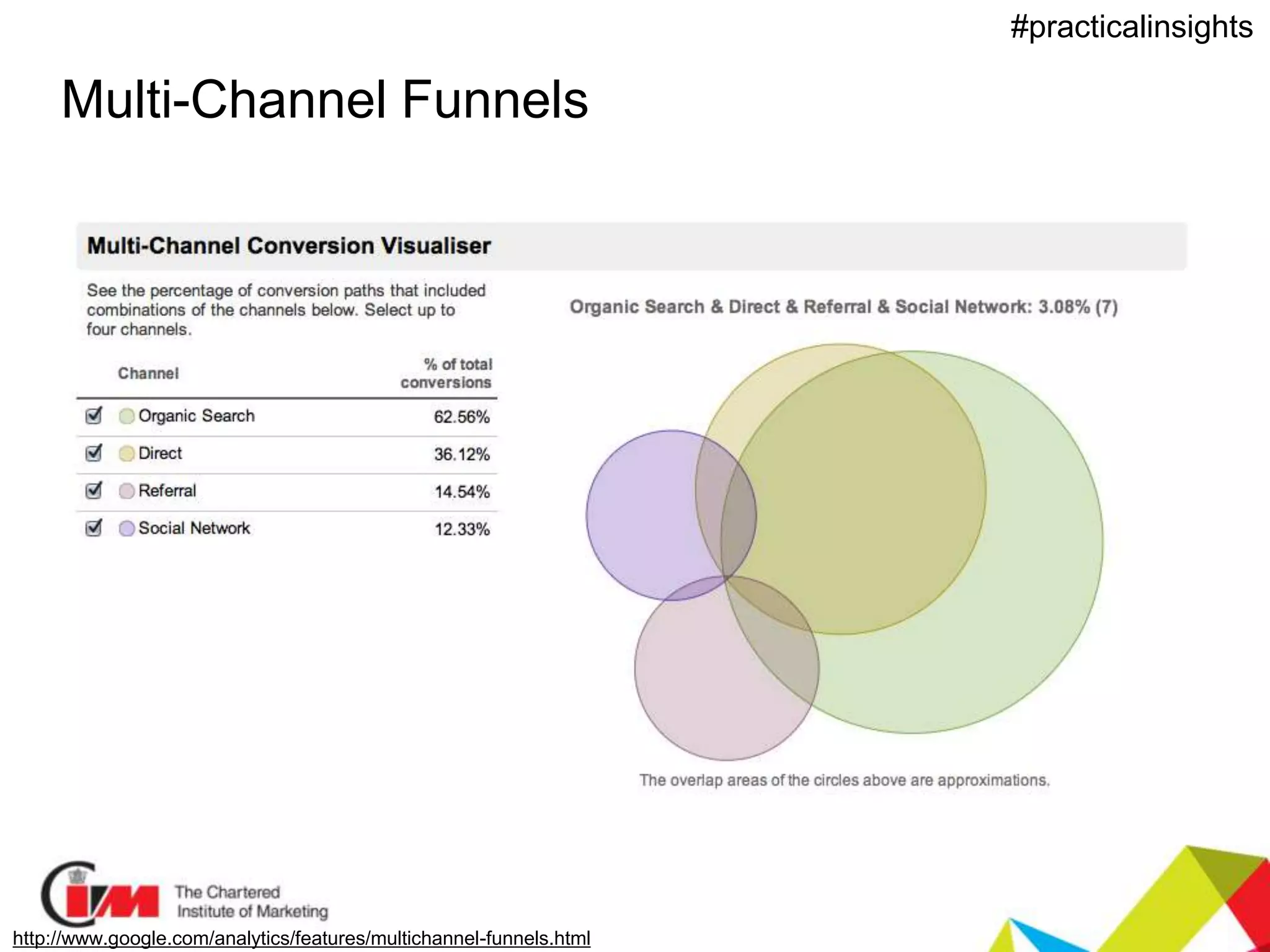 Presentation title
#practicalinsights
Multi-Channel Funnels
http://www.google.com/analytics/features/multichannel-funnels.html
 